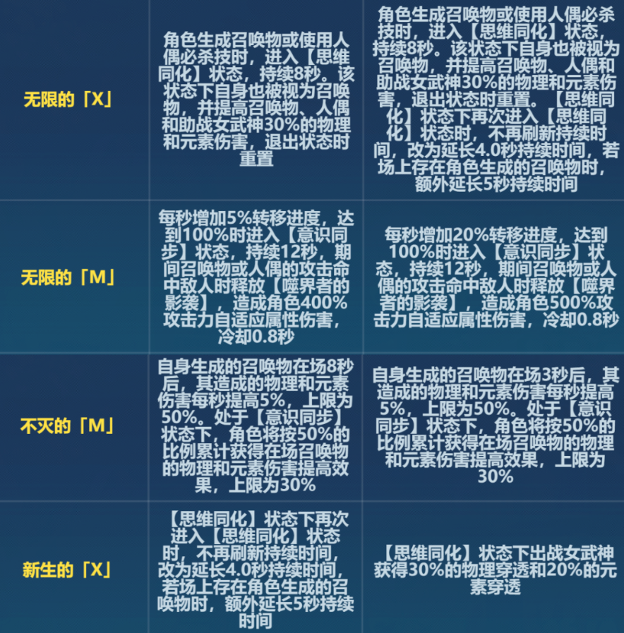 《崩坏3》6.6版本刻印改动一览