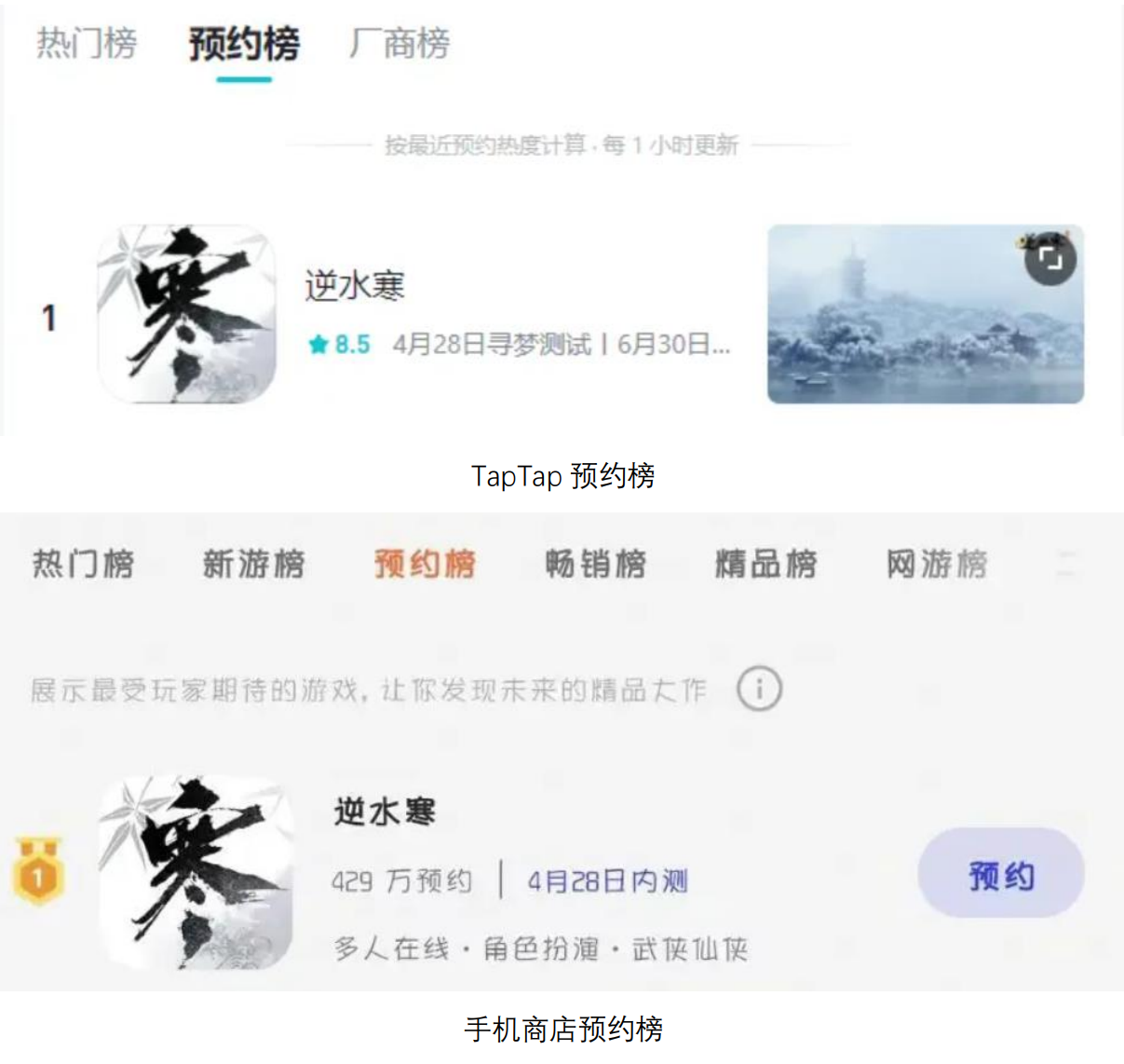 3000万预约的逆水寒手游开启二测,多次冲上热搜