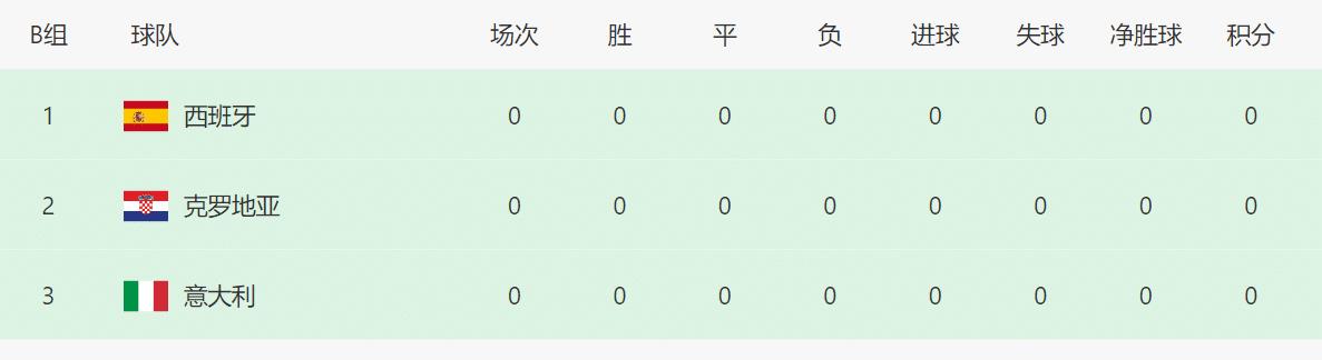 如果历史重演，2024年欧洲杯D组外围对阵荷兰，预计将是一场进球盛宴