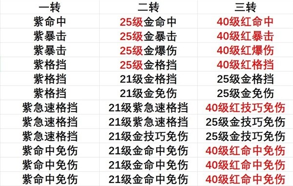 《出发吧麦芬》剑士坦克向养成攻略