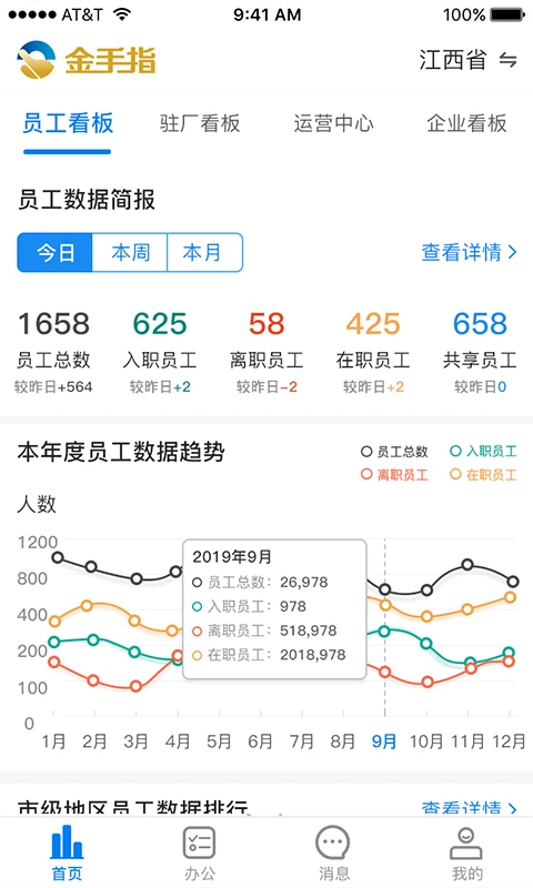 金手指最新