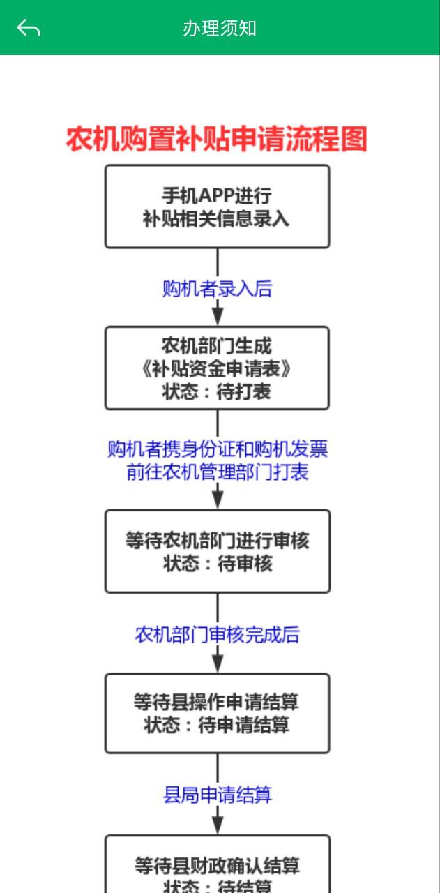 甘肃农机补贴手机版