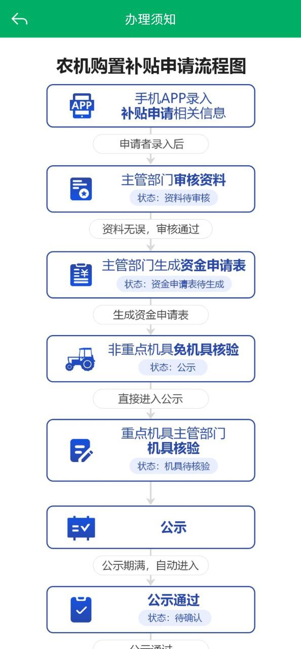 内蒙古农机补贴应用