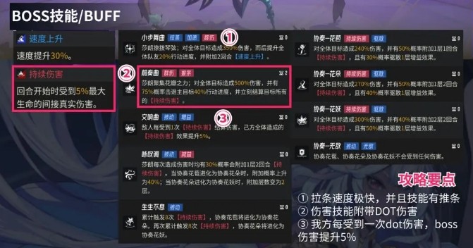 莎朗Boss