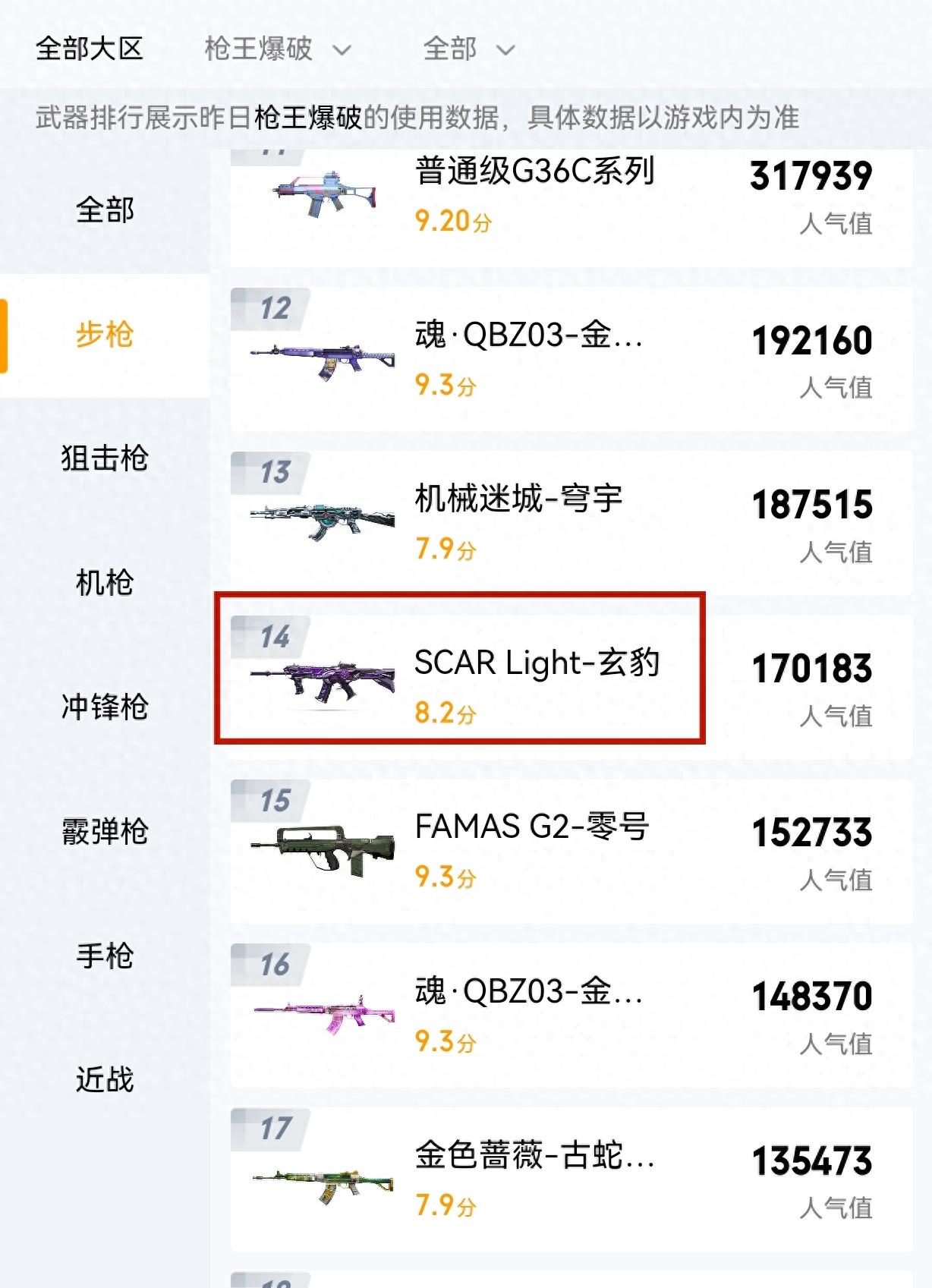《穿越火线》玄豹为何不再受欢迎？其属性与白虎相比毫不逊色
