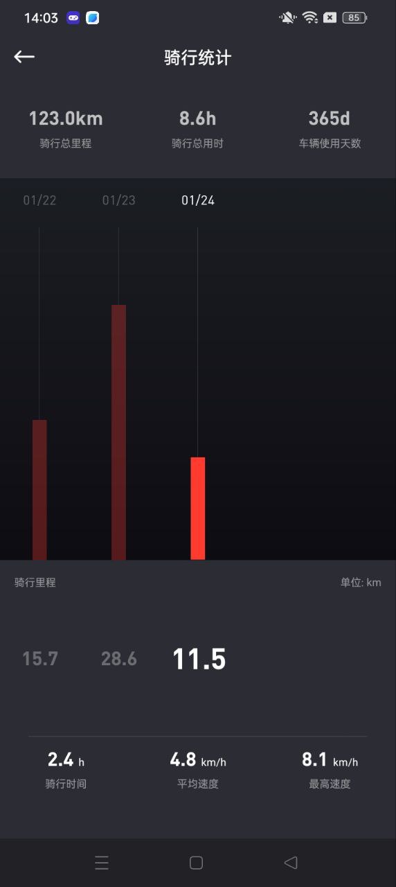 速珂电动车Android版